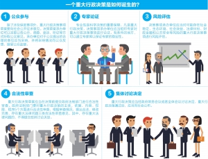 规范政府决策行为推动法治政府建设