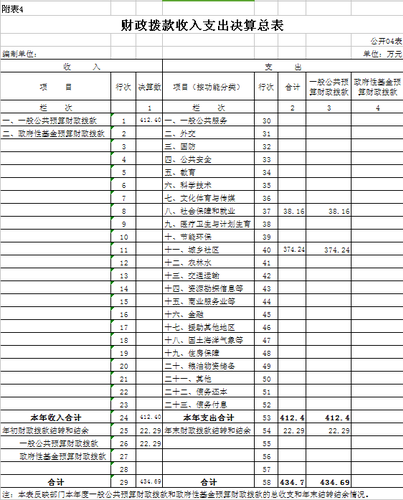 表4