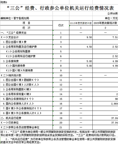 表8