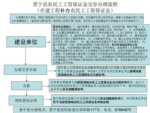 晋宁县农民工工资保证金交存办理流程（在建工程）
