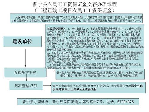 晋宁县农民工工资保证金交存办理流程（工程已竣工项目）