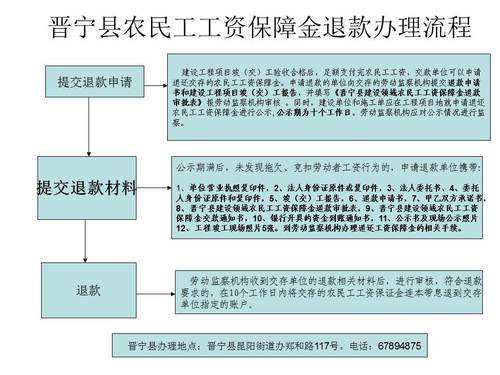 晋宁县农民工工资保证金退款办理流程