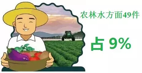 【聚焦区“两会”】谏诤言 献良策——晋宁政协委员这样履职3