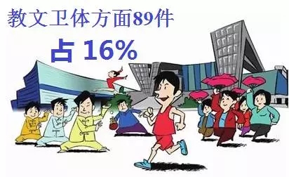 【聚焦区“两会”】谏诤言 献良策——晋宁政协委员这样履职5