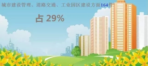 【聚焦区“两会”】谏诤言 献良策——晋宁政协委员这样履职6