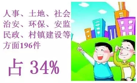 【聚焦区“两会”】谏诤言 献良策——晋宁政协委员这样履职7
