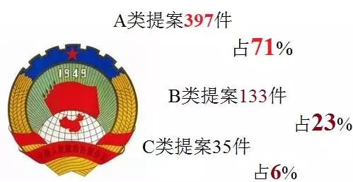 【聚焦区“两会”】谏诤言 献良策——晋宁政协委员这样履职8