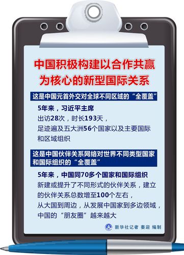 大国外交新格局——党的十八大以来历史性变革系列述评之八2
