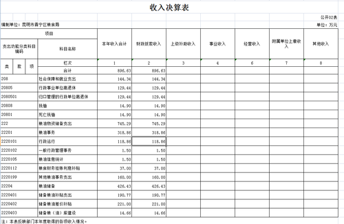 附表2