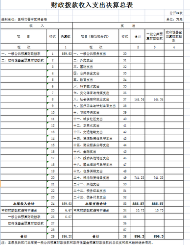附表4