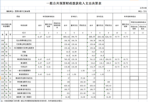 附表5