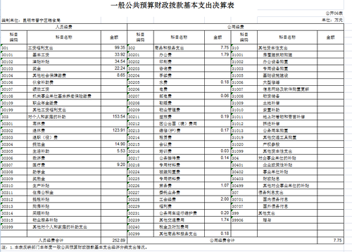 附表6