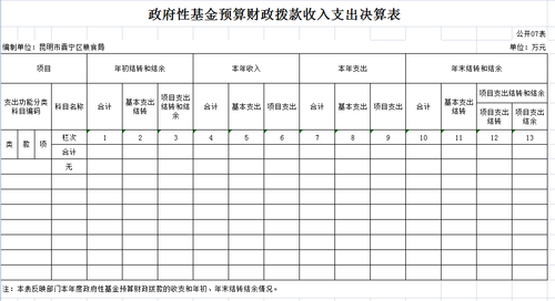 附表7