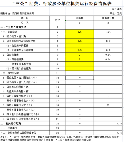 附表9