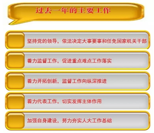 【关注区“两会”】晋宁区一届人大三次会议举行第二次全体会议 听取人大常委会及“两院”工作报告4