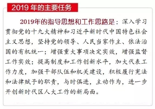 【关注区“两会”】晋宁区一届人大三次会议举行第二次全体会议 听取人大常委会及“两院”工作报告10