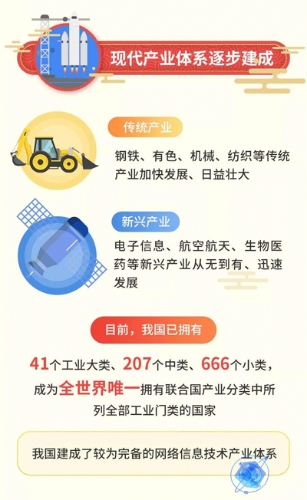新中国成立70周年工业通信业发展成就——现代产业体系逐步建成