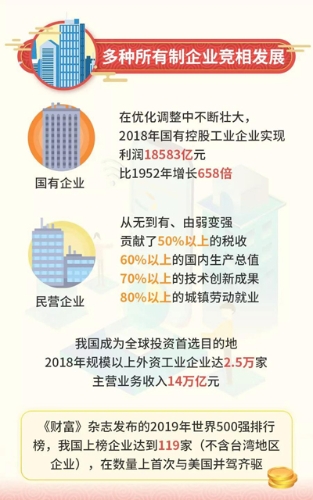 新中国成立70周年工业通信业发展成就——多种所有制企业竞相发展