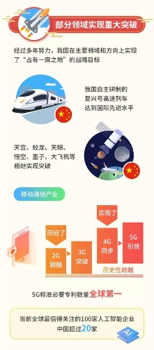 新中国成立70周年工业通信业发展成就——部分领域实现重大突破