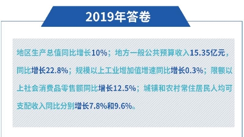 【聚焦两会】一张图读懂晋宁区2020年政府工作报告2