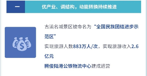 【聚焦两会】一张图读懂晋宁区2020年政府工作报告3