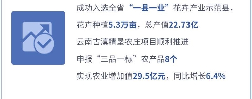 【聚焦两会】一张图读懂晋宁区2020年政府工作报告5