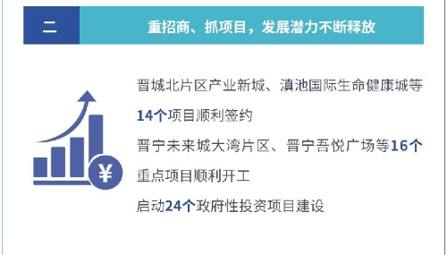 【聚焦两会】一张图读懂晋宁区2020年政府工作报告6