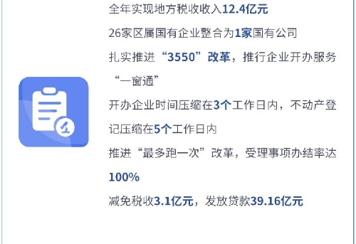 【聚焦两会】一张图读懂晋宁区2020年政府工作报告7