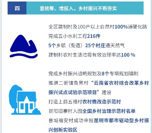 【聚焦两会】一张图读懂晋宁区2020年政府工作报告10