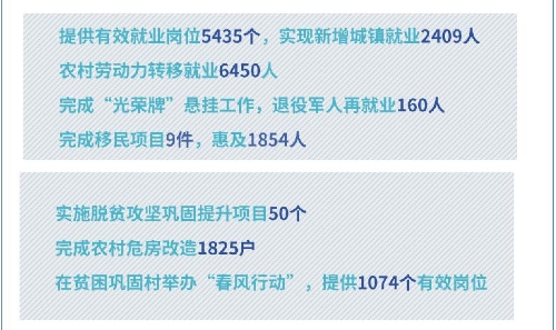 【聚焦两会】一张图读懂晋宁区2020年政府工作报告12