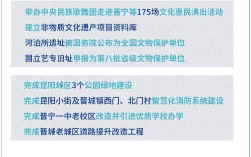 【聚焦两会】一张图读懂晋宁区2020年政府工作报告13