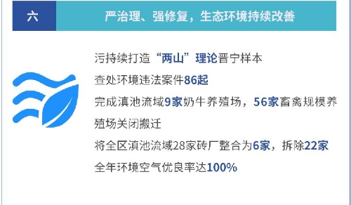 【聚焦两会】一张图读懂晋宁区2020年政府工作报告14