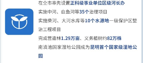 【聚焦两会】一张图读懂晋宁区2020年政府工作报告15