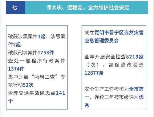 【聚焦两会】一张图读懂晋宁区2020年政府工作报告16