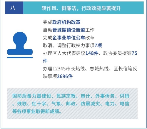 【聚焦两会】一张图读懂晋宁区2020年政府工作报告17