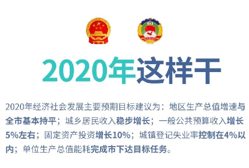 【聚焦两会】一张图读懂晋宁区2020年政府工作报告18