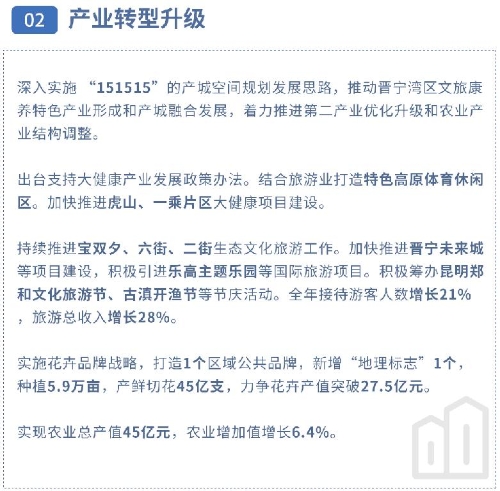 【聚焦两会】一张图读懂晋宁区2020年政府工作报告21