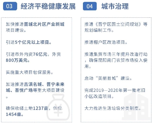 【聚焦两会】一张图读懂晋宁区2020年政府工作报告22