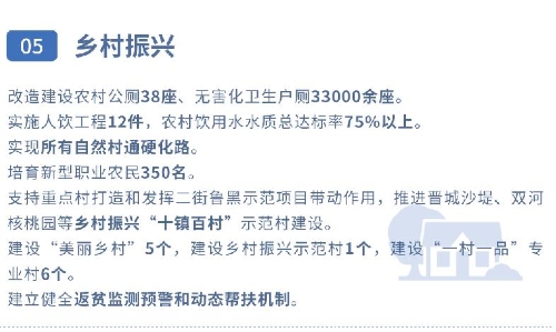 【聚焦两会】一张图读懂晋宁区2020年政府工作报告23