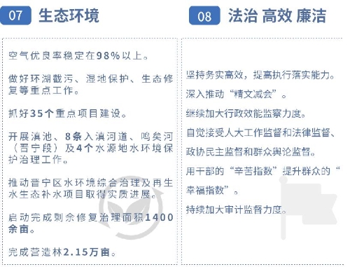 【聚焦两会】一张图读懂晋宁区2020年政府工作报告25