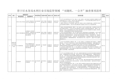 晋宁区水务局水利行业市场监管领域 “双随机、一公开”抽查事项清单（新）1