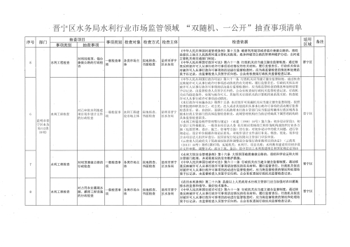 晋宁区水务局水利行业市场监管领域 “双随机、一公开”抽查事项清单（新）2