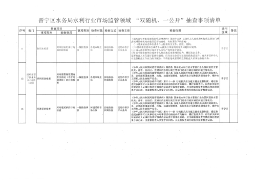 晋宁区水务局水利行业市场监管领域 “双随机、一公开”抽查事项清单（新）4