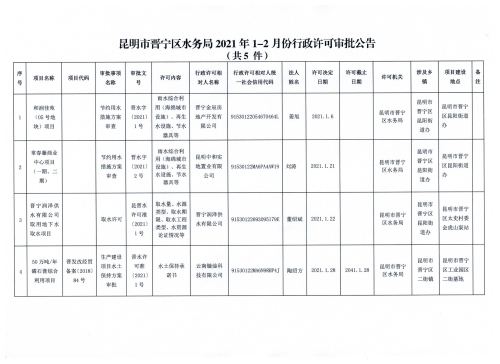 昆明市晋宁区水务局2021年1-2月份行政许可审批公告