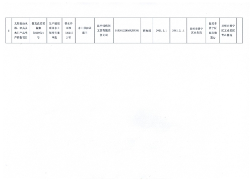 昆明市晋宁区水务局2021年1-2月份行政许可审批公告.1