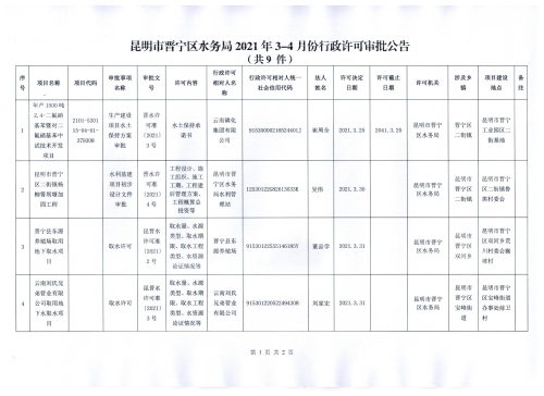 昆明市晋宁区水务局关于2021年3-4月份行政审批公告