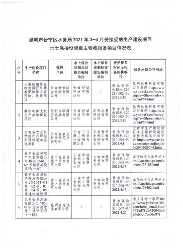 昆明市晋宁区水务局关于2021年3-4月份接受生产建设项目水土保持设施自主验收报备的公告