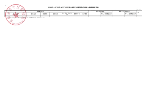 2019年--2020年末晋宁区债券存续期公开1