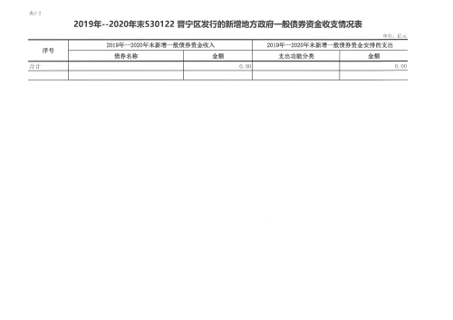 2019年--2020年末晋宁区债券存续期公开3