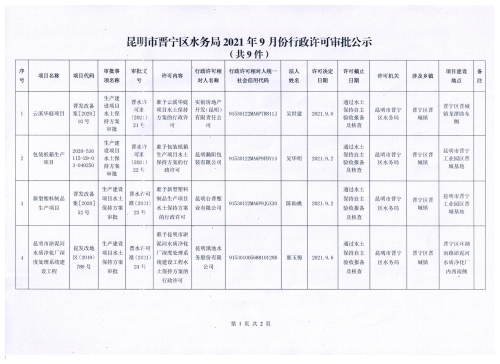 昆明市晋宁区水务局2021年9月份行政许可审批公示